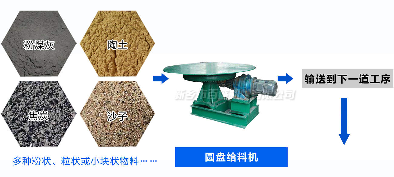 圆盘给料机应用1.jpg