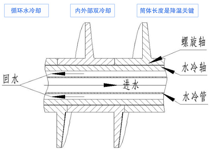 水冷螺旋 (9).jpg