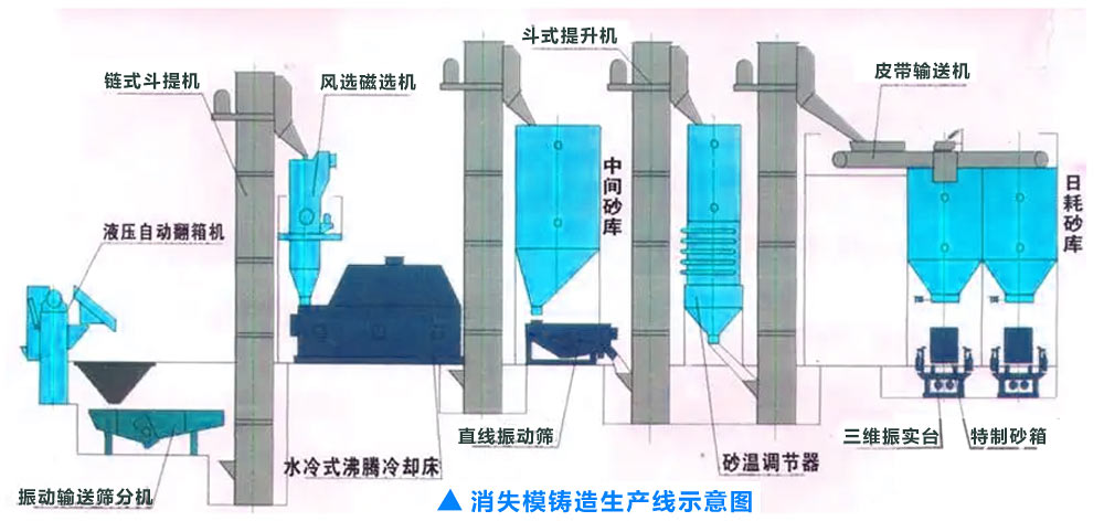 消失模i.jpg