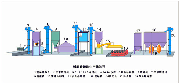 树脂砂.png